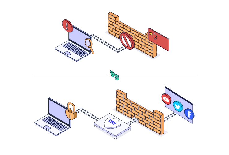 Ilustração que descreve uma VPN contornando o grande firewall da China