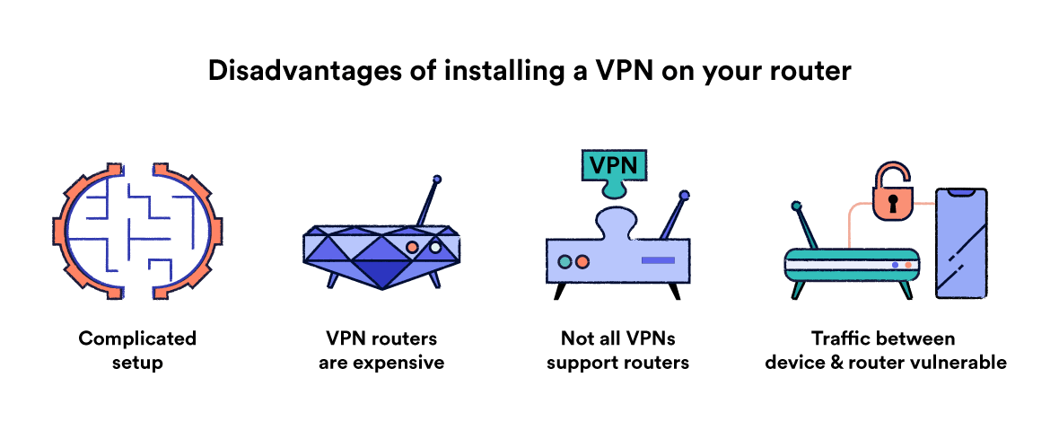 라우터에서 VPN을 사용할 때의 4 가지 주요 단점