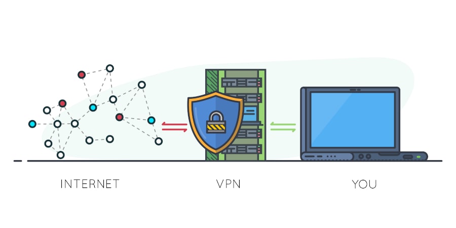 Interneto srauto, vykstančio per VPN serverį, iliustracija