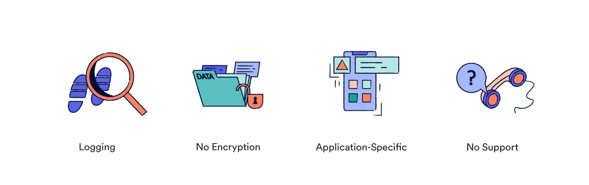 Ilustración que muestra las desventajas de un servidor proxy.