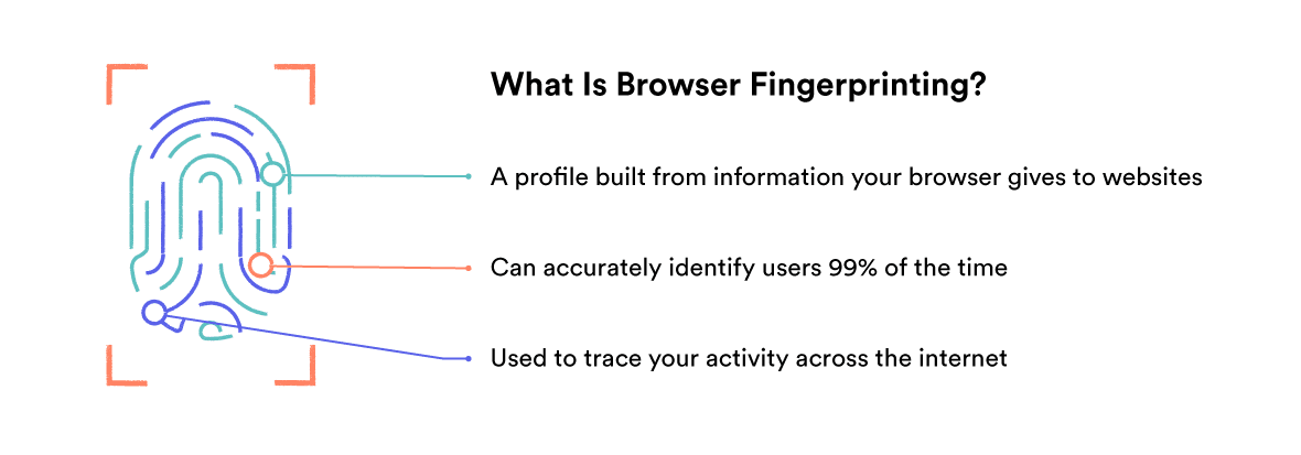 Ilustrace otisku prstu, prokazující otisk prstu prohlížeče.