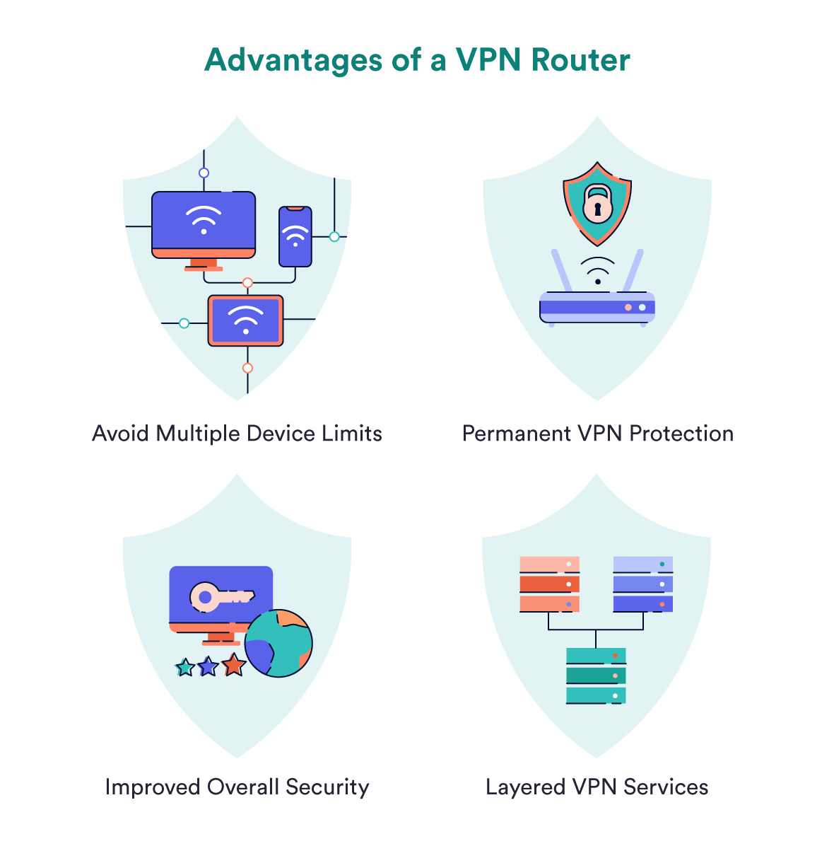 Ilustracja przedstawiająca zalety routera VPN.