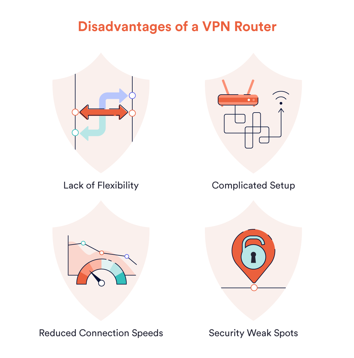 Ilustrace ukazující nevýhody routeru VPN.