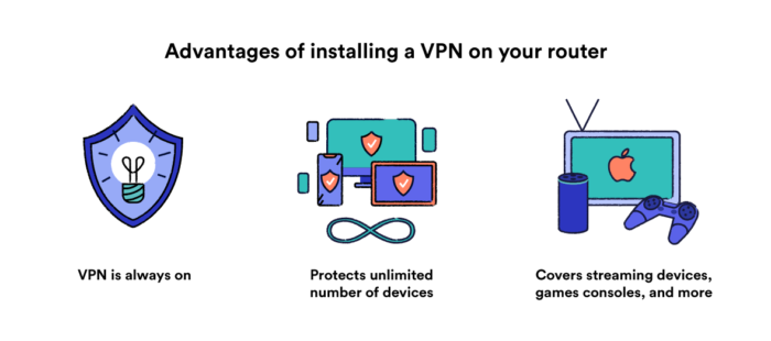 שלושה יתרונות עיקריים של שימוש ב- VPN בנתב